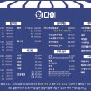 회다이 네이버블로그