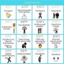 mbti 유형별 단점 이미지