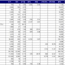 (유)유성홀딩스 이미지