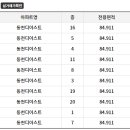 동천디이스트 이미지