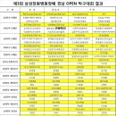김현철탁구교실