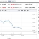 동일분식 이미지