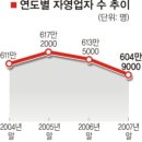 소호약국 이미지