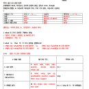 원더워커스어학원