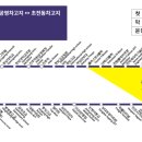 구)화물역사거리 이미지