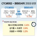 에스디파마