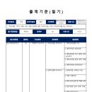 화양검사정비사업소 | 2025년 철도차량정비기능사 시험 일정