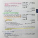 2025년 산업안전기사 필기 합격후기 (직장인 현실적 수험 방법론)