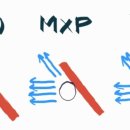 MXK(H), MXP, Tenergy05 비교 이미지