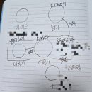 랑씨 | 6월 17일 여행 1일차-2 "어떻게든 된다"