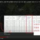 자동차 EDR자료도 못믿는 한문철 변호사, 급발진 미신을 믿나? 이미지