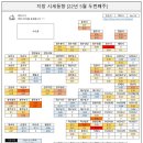 조양환경(주) 이미지