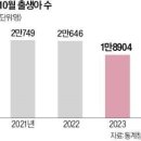 2023년 12월 28일 신문을 통해 알게 된 것들 이미지