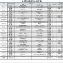삼환2차아파트경로당 네이버블로그