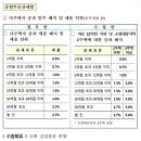 법인 종합부동산세 이미지