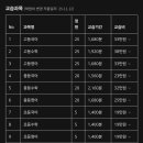 엠앤피 네이버블로그