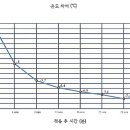 메디칼포유 이미지