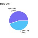 상인고등학교 이미지