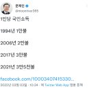 문재인 대통령 새 트윗 - 2021년 1인당 국민소득 3만 5천불 이미지