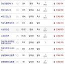 센트럴타워 인더시티 이미지