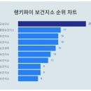 지수보건지소 이미지