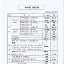 2015년 대한민국 영사관 여권및 공증 수수료 인상 이미지