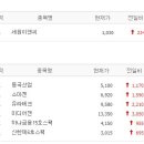 세원이앤씨 이미지