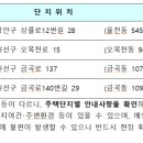 상률로12번길8 이미지