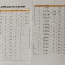 창스파크골프구로센터