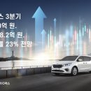 스타렌트카㈜ 이미지