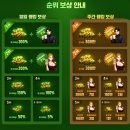 승승장구슬롯PC | 온라인카드게임 PC윈조이포커 랭킹 이벤트 및 데일리 잭팟!