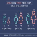 인터넷&스마트폰활용 이미지