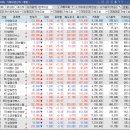 유한회사 첨단에스엠마트 | 9월 2일 화요일 노랑봉투법 로봇 조선 방산