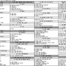 국민건강보험법 시행규칙[시행 2025. 12. 1.] 이미지
