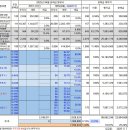 2025년 04월 커버드콜 분배금 이미지