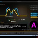 디오컴 네이버블로그