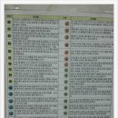 나눔복권방 이미지