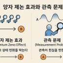 "관측이 상태 변화를 막는다"와 "관측이 현실을 만든다"를 비교 이미지