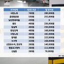 장안1동공영주차장 이미지