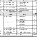 Re: 교과목 평가 이의신청 기간 연장요청 건(2024.12.22)-공문 이미지