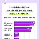 부산배달의민족등록신청