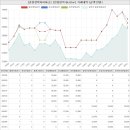 예지어린이집(우정동산) | 광주광역시 서구 화정동 우성2아파트 시세 및 매매 실거래가 분석 (2022년 03월 기준 보고서)