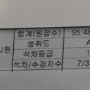 회안대로 350-17 | 광남고 내신 대비 수강후기 (마하 99학원) 광남고1 김O원 학생 / 4등급->1등급 / 국어 문법 / 고등 문법...