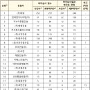 ㈜세부엔지니어링 이미지