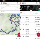 보령 만수산~성주산 이어 산행 이미지