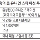 유니언코퍼레이션 이미지