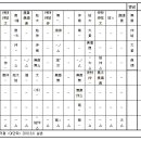 김영동님의 ＜삼포가는 길＞ 산조대금6관청 정간 악보 이미지