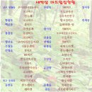 청정마트