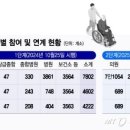 엄마약국 이미지