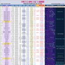 12월 15일 장마감브리핑 이미지